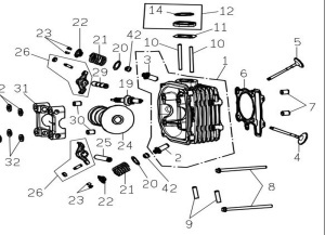 Culasse pour buggy PGO 200